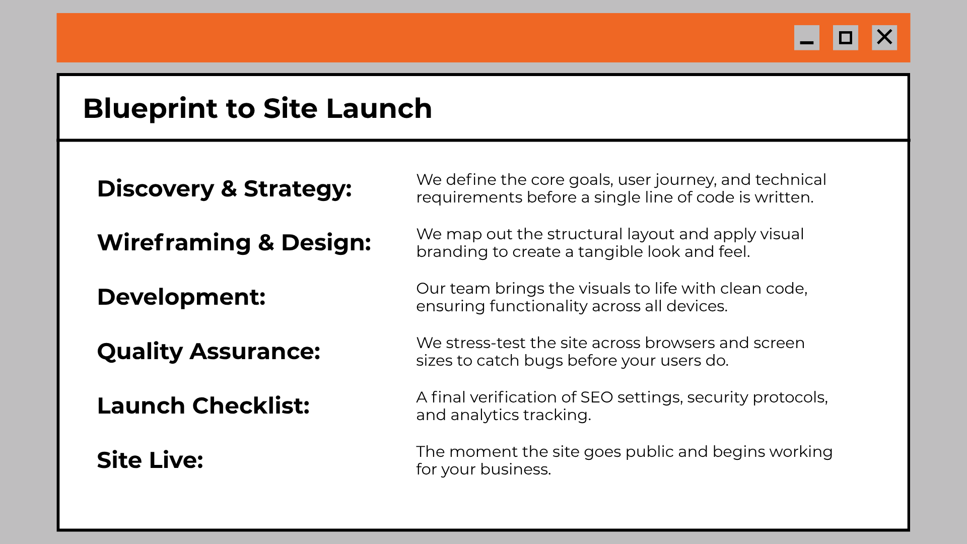 Blueprint to Launch Website Development Infographic